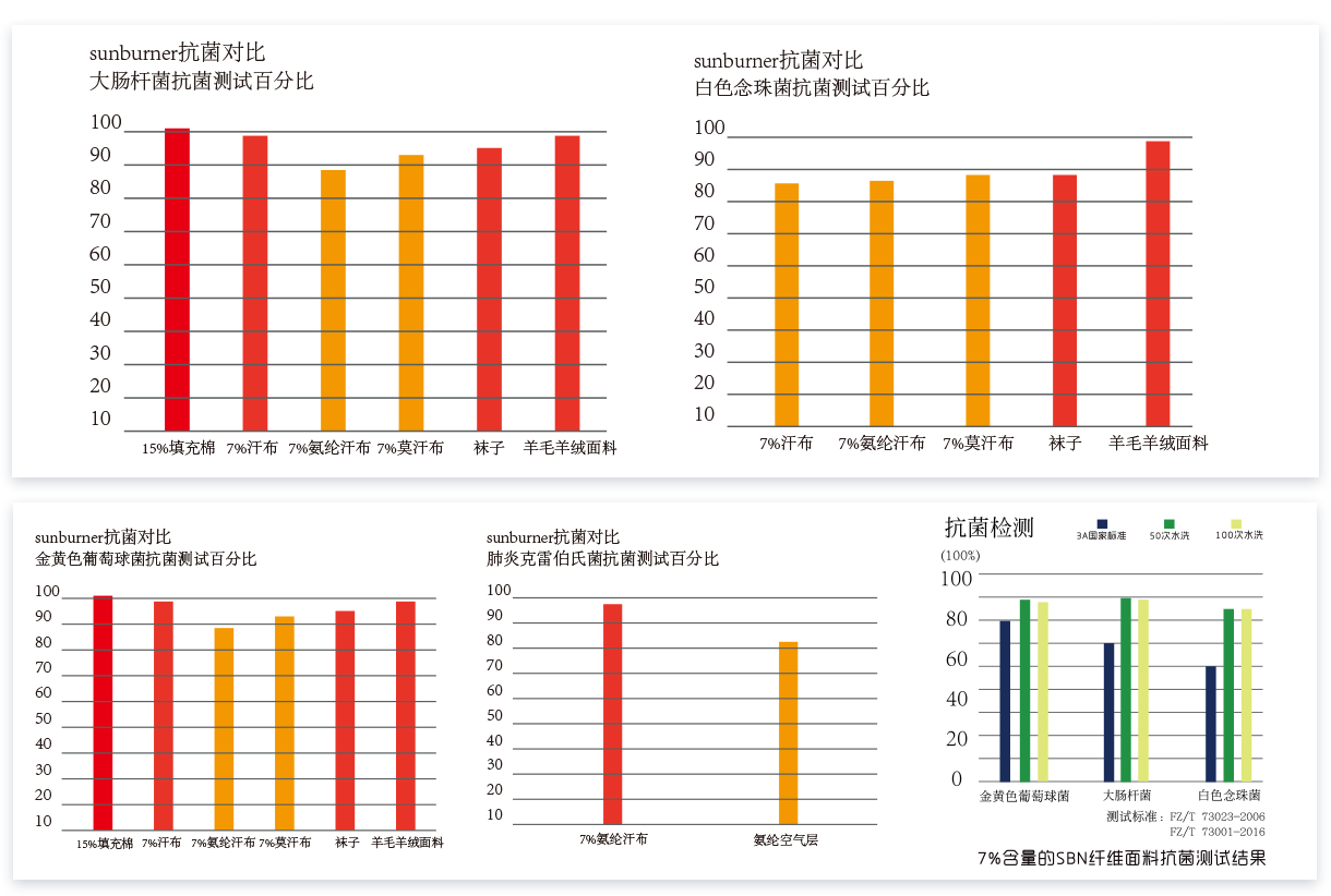 常州市思皓紡織有限公司